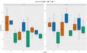 Fungi-to-Bacteria Ratio