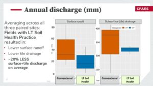 Figure showing Annual-Discharge-across-three-sites.