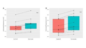 Depolarization of antennae with selected compounds