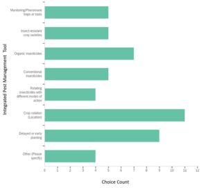 IPM tools used by growers in Ohio and Indiana