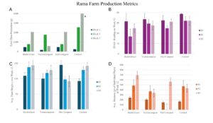 Rama Production