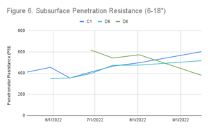 Figure-6.-Subsurface-Penetration-Resistance