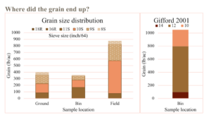 Grain size