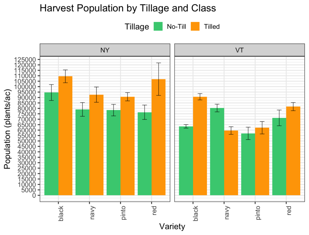 harvest pop x tillage