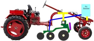 Initial design by stretching tractor