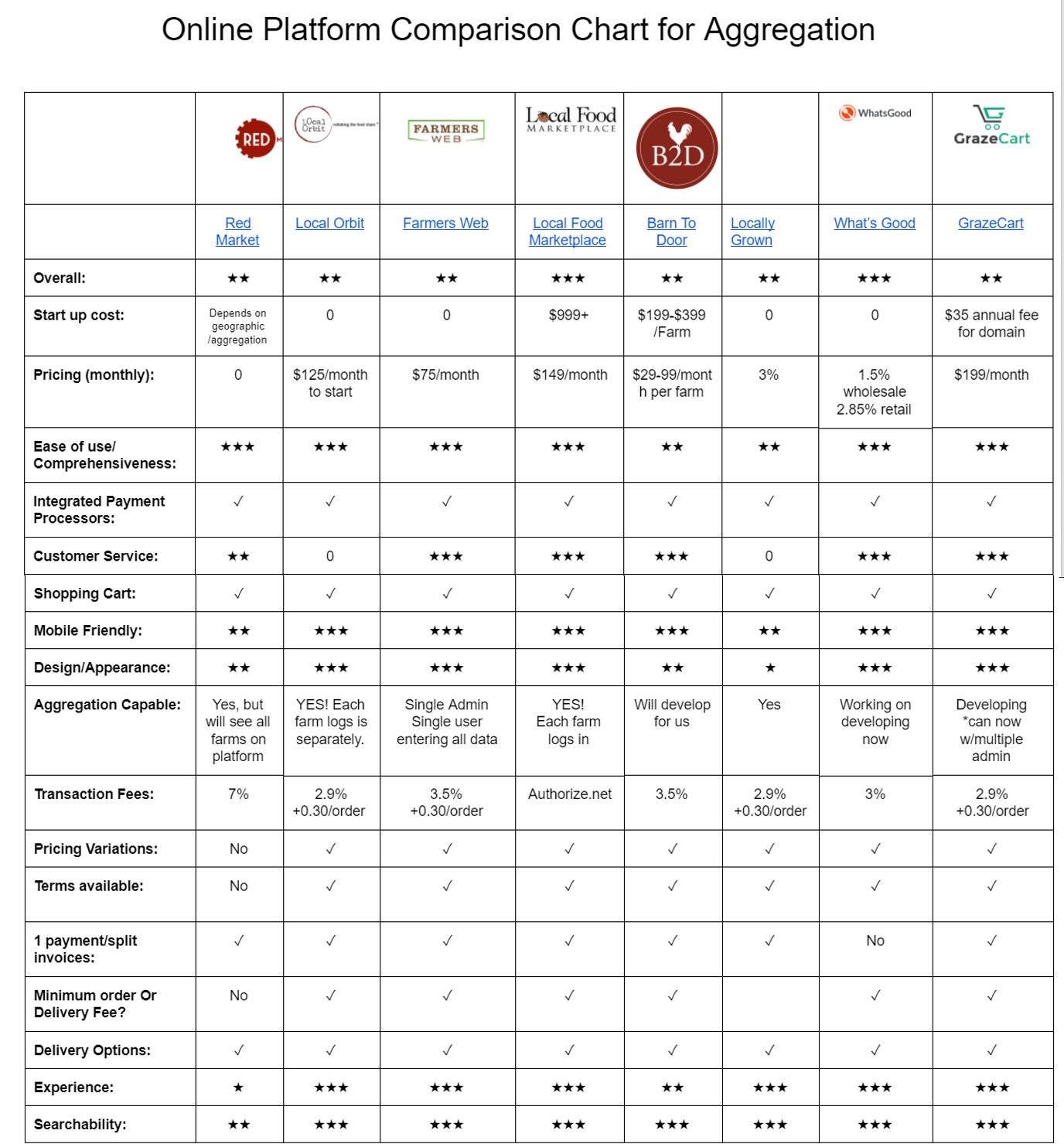 Final report for FNC17-1084 - SARE Grant Management System