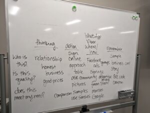 A whiteboard displays different marketing considerations and approaches for small scale farmers. 
