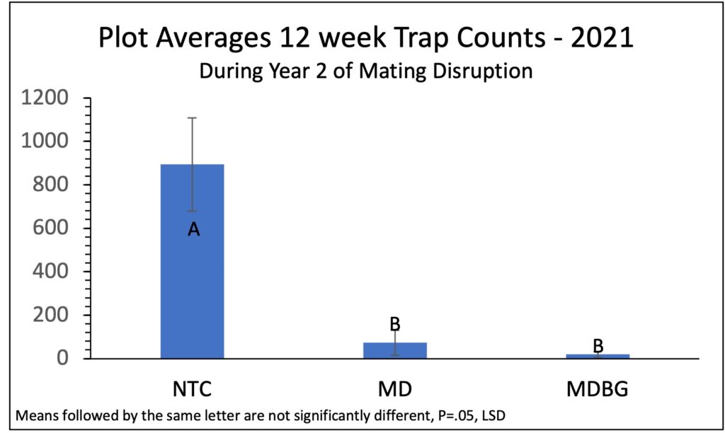 Trap comparison