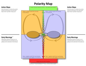 Polarity Map