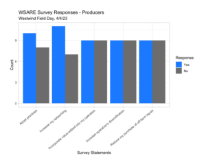 Producer responses 4.3.23