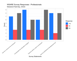 Professional responses 4.3.23