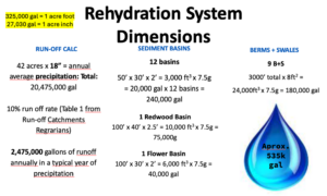 Rehydration Stats
