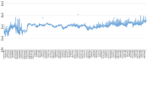 Reinhard WQ Temp data