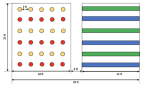 Plot design