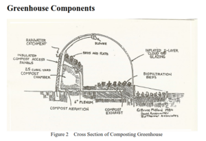 Greenhouse cross section