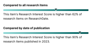 ResearchGate statistics showing that the article's research interest score is higher than 90% of research articles published in 2023.
