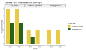 Mechanical and chemical treatments by cover type -- new data to be used after this summer