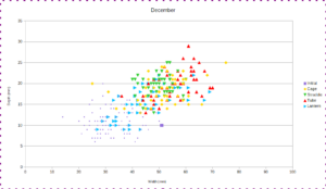 December size distribution depth width