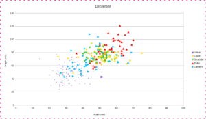 December size distribution length width