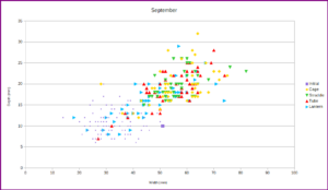 September size distribution depth width