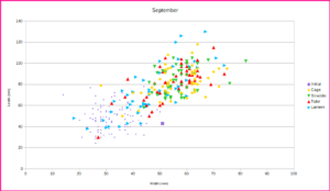 September size distribution