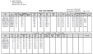 Soil Report