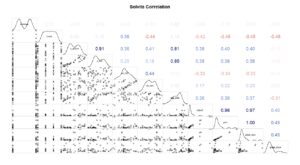 Solvita Correlation