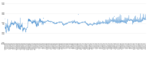 Stewart WQ Temp data