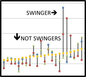 Swinger Example