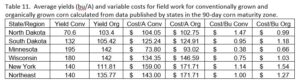Table 11.  Average yields (bu/A) and variable costs for field work for conventionally grown and organically grown corn calculated from data published by states in the 90-day corn maturity zone.