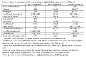 Table 13.  Costs of production for three organic open-pollinated corn growers in the Midwest.