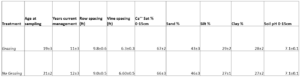 Table displaying variables the study is aiming to control for.