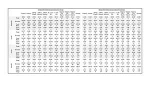 Table of fungal, bacterial and total PLFA and fungal NLFA biomass.