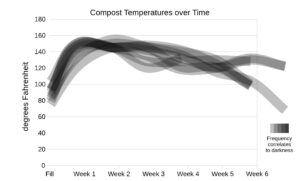 Temperature vs. Time Graph