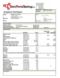 TwinPortsTesting Analytical Test Report