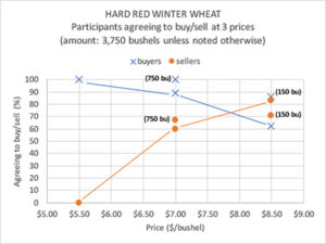 hard red winter wheat table