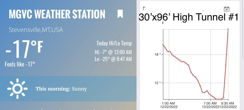 Difference in Temperatures recorded on 12/22/22.