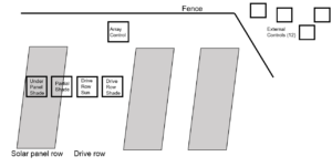 Example of one replication plot layout in the field where black squares represent quadrats where data collection occurred. 