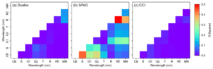 NDSI Sensitivity Analysis