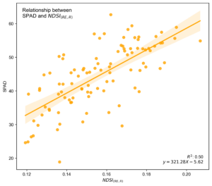 NDSI Scatter Plot