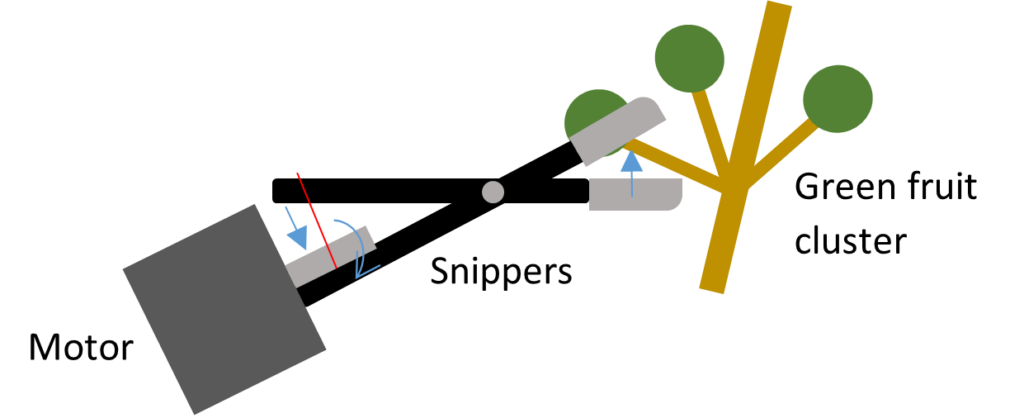 snipper end effector prototype illustration