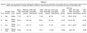 table2_3